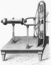 La physique et les physiciens.Machine électrique de Ramsden.1900年博 物理と物理学者たち ラムスデンの電気機械