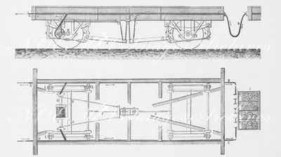 Les freins de chemin de fer : Fig. 6 et 7. - Frein éléctrique (perspective du frein et coupe horizontale du chassis du wagon). 鉄道のブレーキ 図6 と 7. 電気ブレーキ（ブレーキのパースと車両の車台の水平断面図）